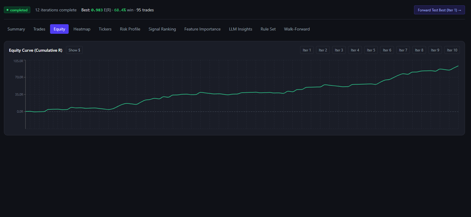 Cumulative R equity curve across iterations with iteration-level toggles
